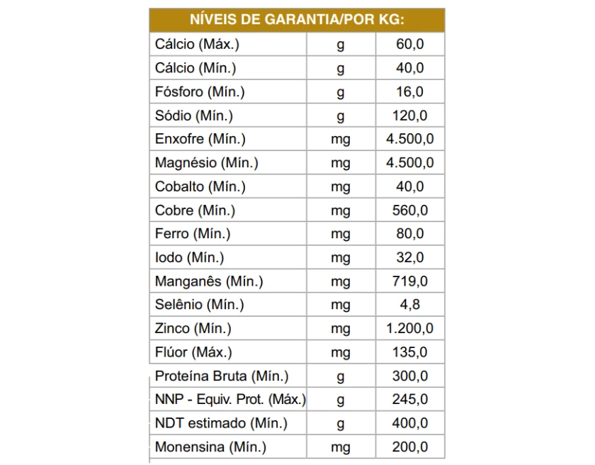 Proteinado 30 image 224