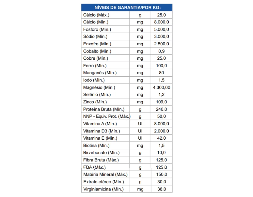 Ração Leite 24% image 212